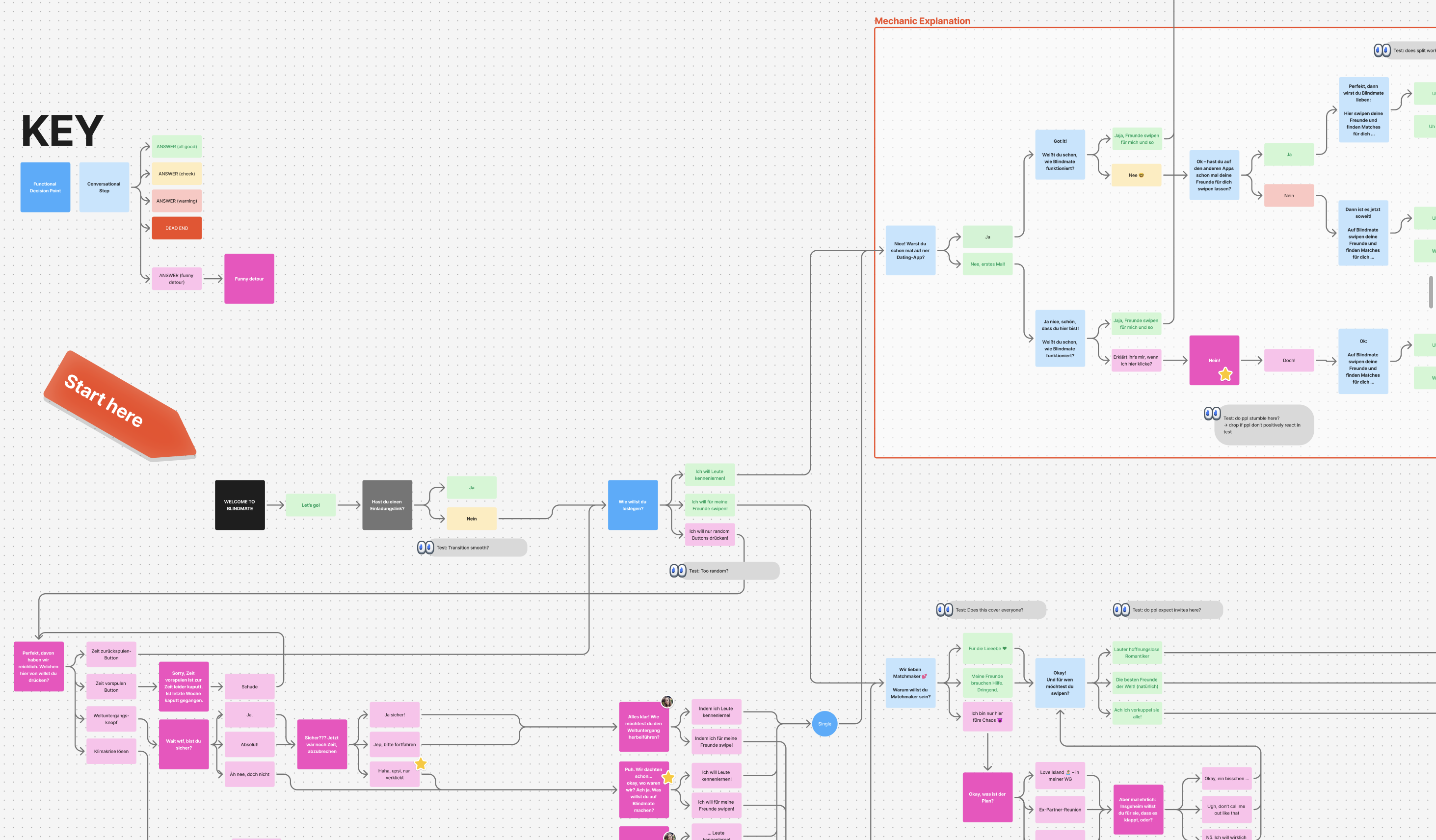 Full user flow diagram showing many iterations on copy, style, and placement