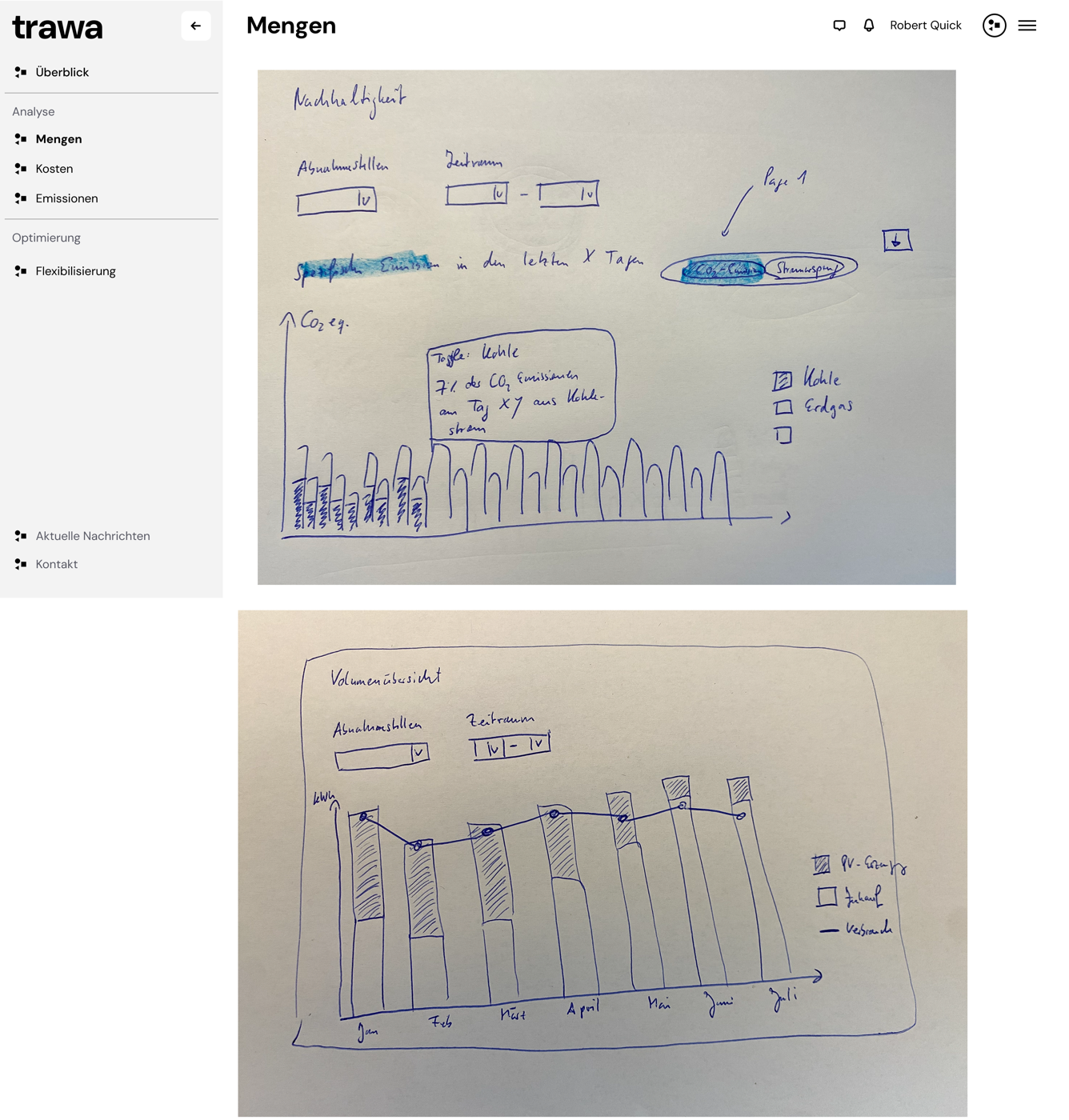 Early whiteboard sketches — sustainability and volume overview concepts