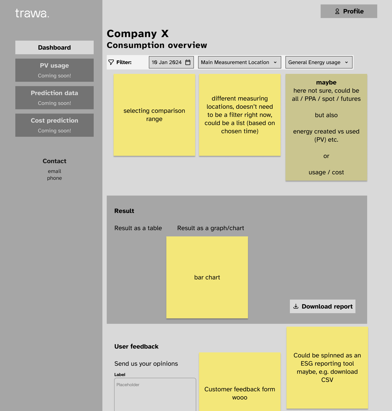 First version wireframe — consumption overview with UI comments