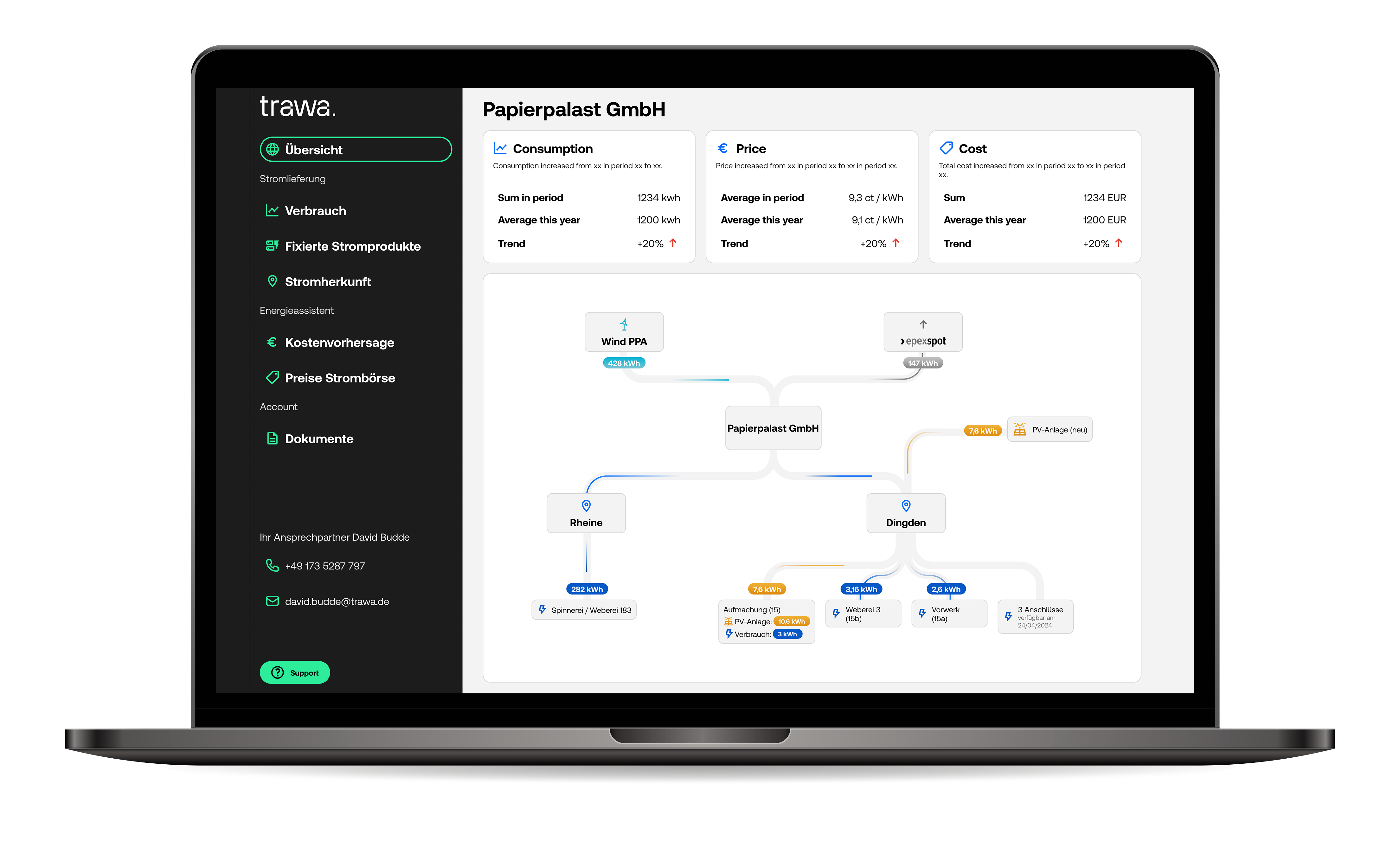 Trawa dashboard shown on laptop and phone screens