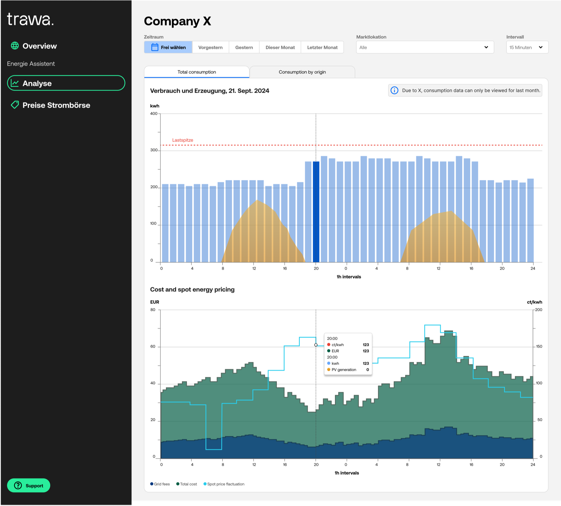 Consumption analysis with PV generation overlay and spot price fluctuation