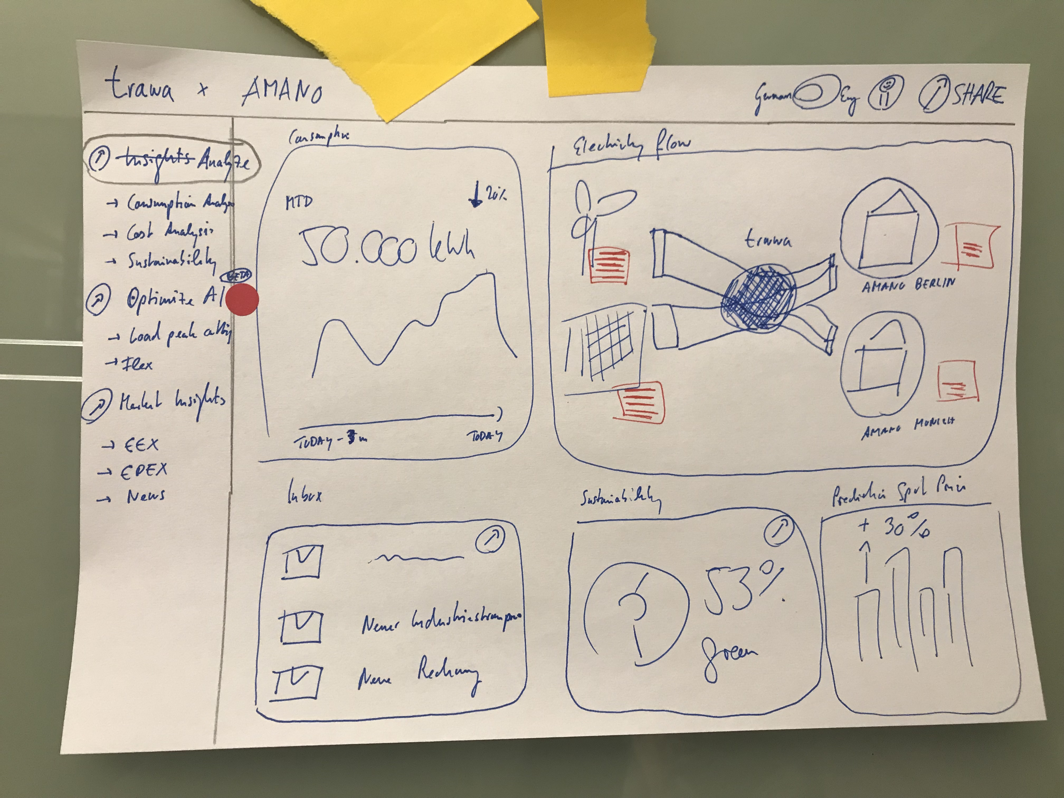 Design workshop sketch — Trawa x Amano dashboard wireframe
