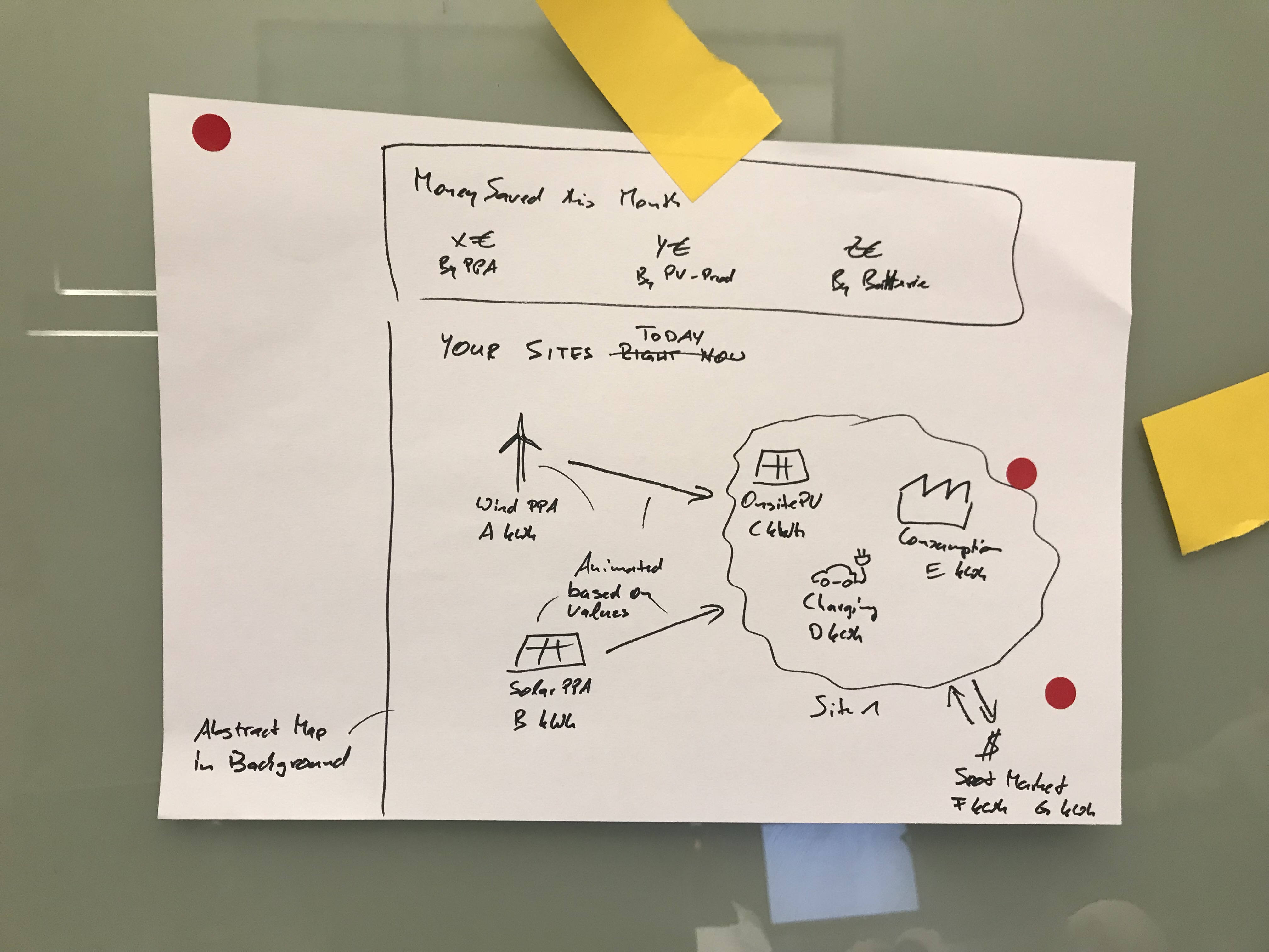 Design workshop sketch — money saved and site map concepts