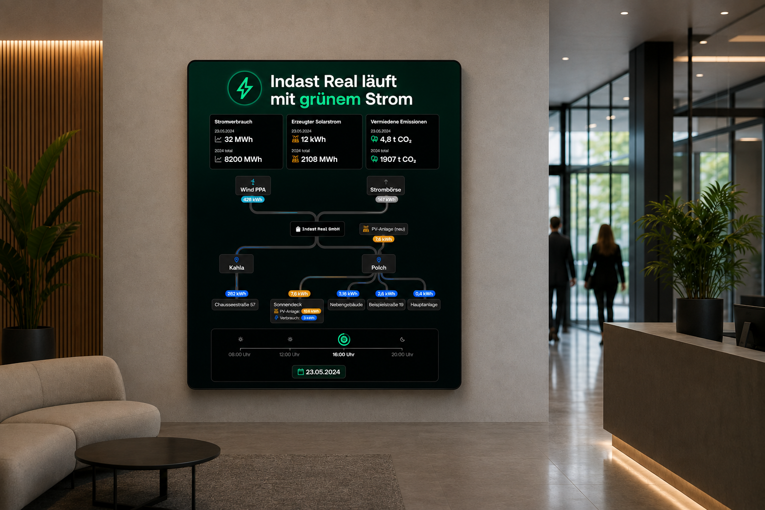 Trawa — green energy procurement visualization
